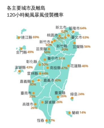 沙德爾「急轉彎」週五颱風假?氣象署曝「暴風圈侵襲機率」7縣市飆破6成
