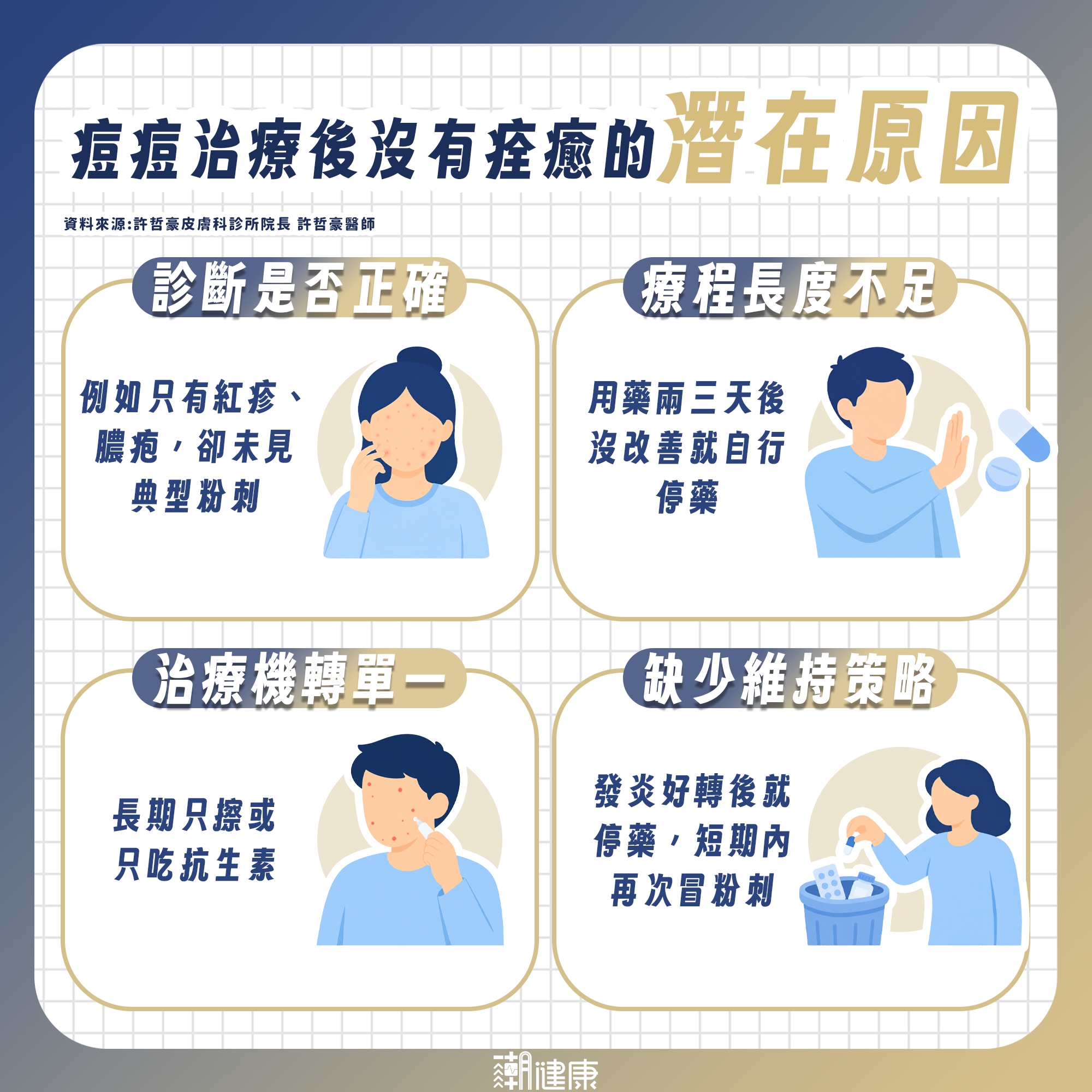痘痘治了還是一直長？ 別急著亂換藥！醫：亂換藥「怎樣都會復發」 內文圖片 1