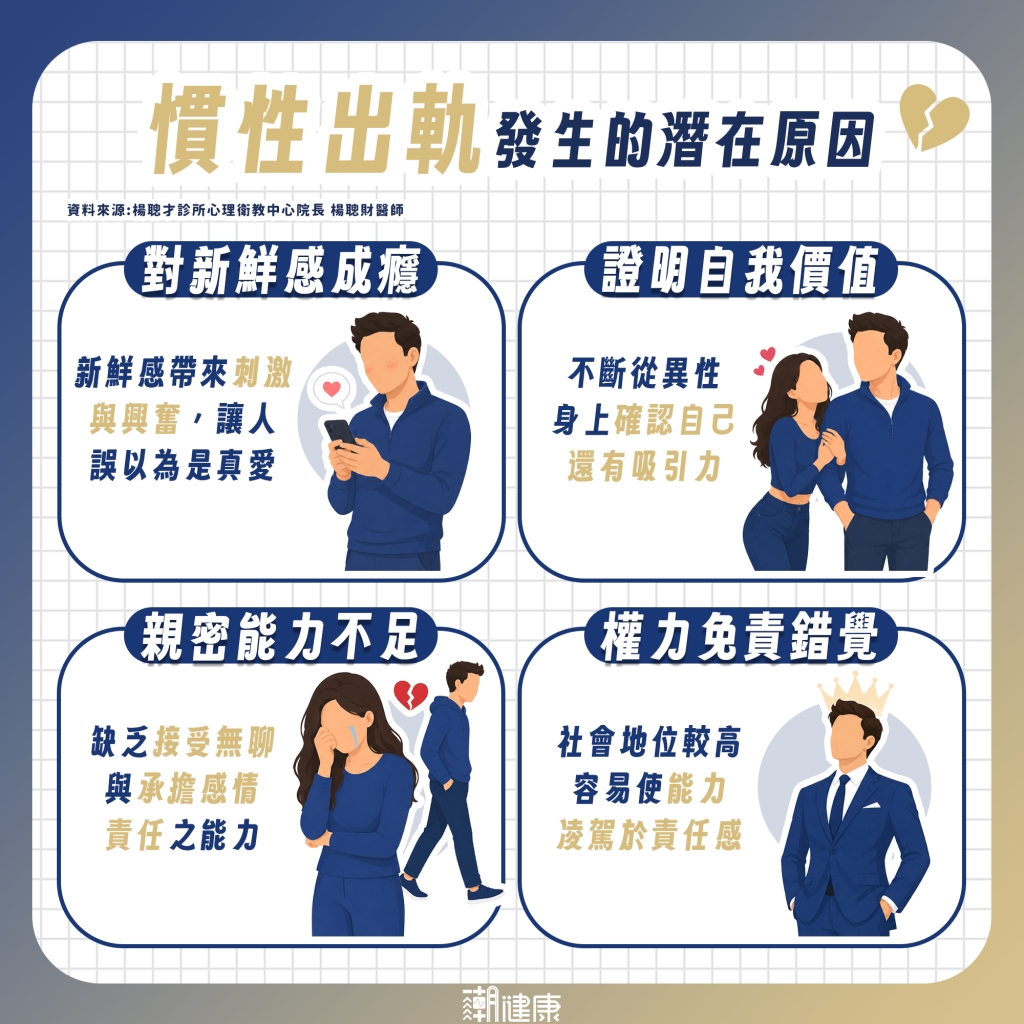 外遇成癮真的存在？ 醫揭原因：內心深處安全感不足