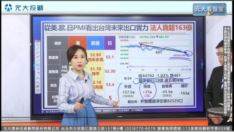 集中強過費半意義?SEMI半導體材料聯盟成軍!市場Gamma轉負 恐賣壓加大操作