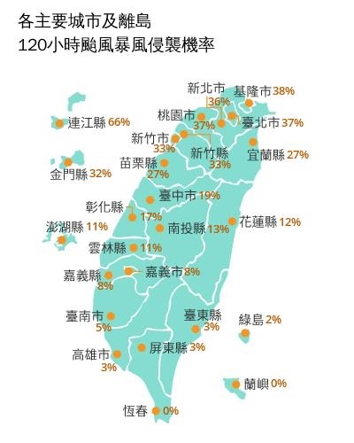 快新聞／颱風假有譜？「沙德爾」路徑又變了　粉專曝最新暴風侵台機率