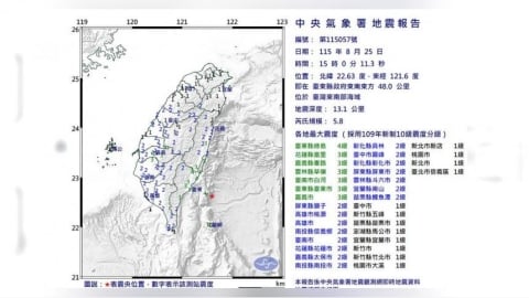 快訊／東南海域規模5.8地震！最大震度4級　19縣市有感