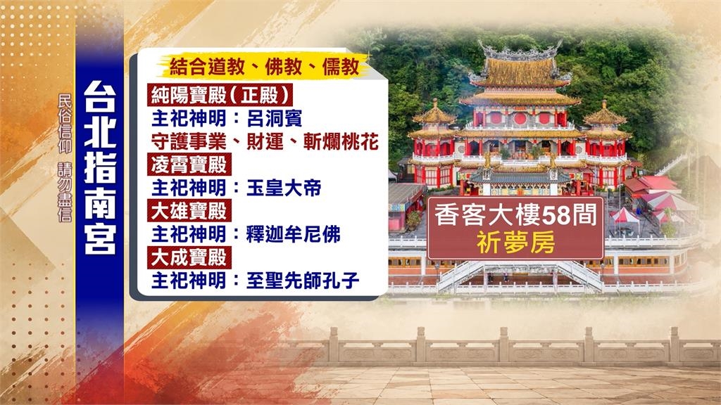 百年指南宮遭祝融 呂洞賓被稱"分手之神" 知名命理師解惑「 斬爛桃花」