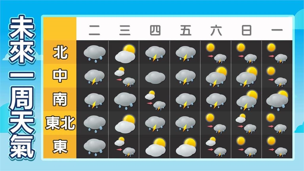 沙德爾逼近台灣「暴風圈出變化」!林嘉愷鬆口「颱風假關鍵」停班課標準全說了