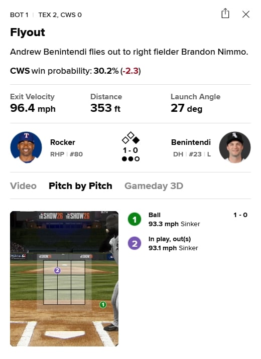 MLB(影)/「莫」可能啦!遊騎兵外野手尼莫「翻牆搶劫開轟」白襪球迷隔網崩潰