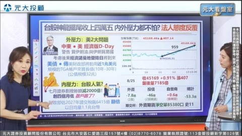台股神龍擺尾 台積電拉尾盤!輝達財報即將來襲!AI行情市場緊盯!