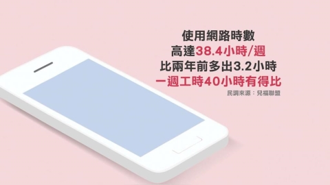 兒盟調查92%國中生擁手機 網路使用時數一週高達38小時
