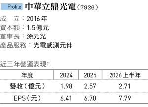 中華立鼎熬40年 等到矽光子商機！用看不見的光搭上先進封  晉升中華電小金雞