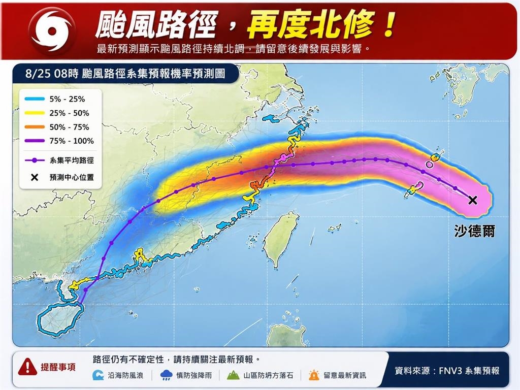 颱風假泡湯?沙德爾「北修」最快今晚海警 全台暴風侵襲率曝「這縣市51%」