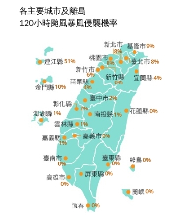 颱風假泡湯?沙德爾「北修」最快今晚海警 全台暴風侵襲率曝「這縣市51%」