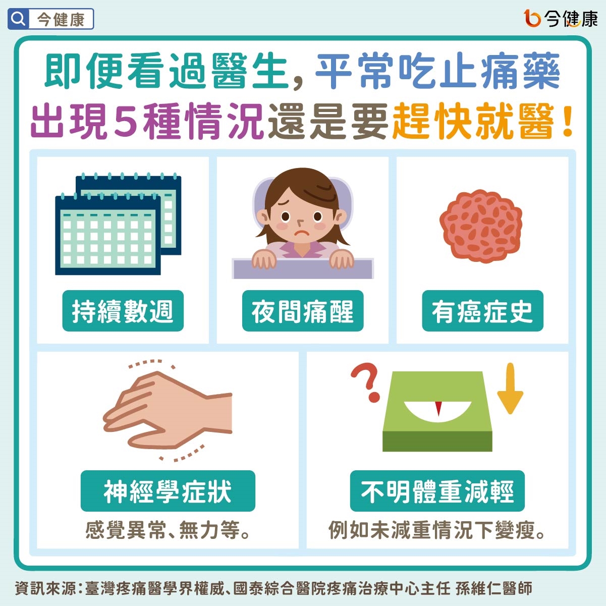 即便看過醫生,平常吃止痛藥,出現5種情況還是要趕快就醫!