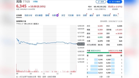 鴻勁AI訂單逼近8成!明年產能狂增50%