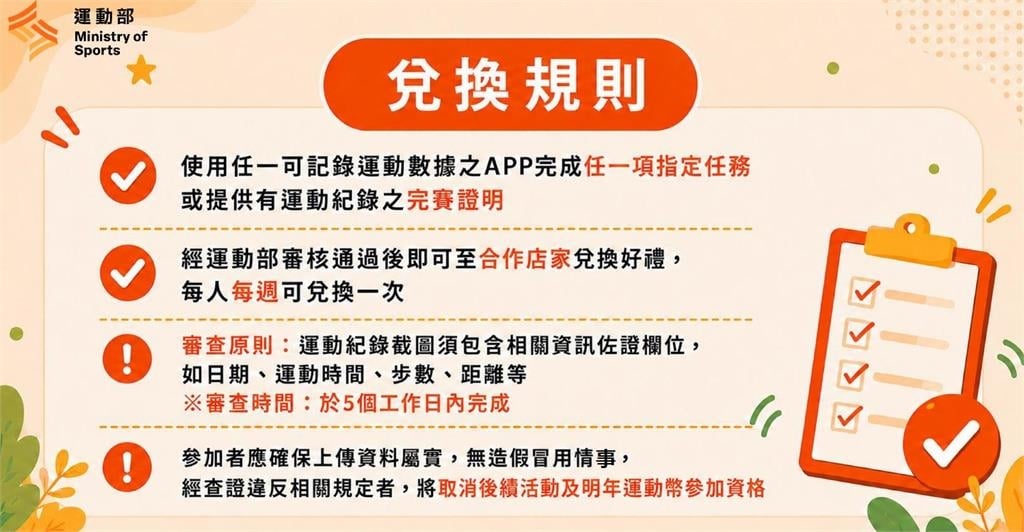運動部/你家巷口就能換!每天走8000步就送「超商好康」 領取方式一次看