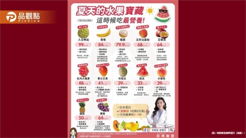 營養師整理「夏天水果寶藏」你最愛哪一款?