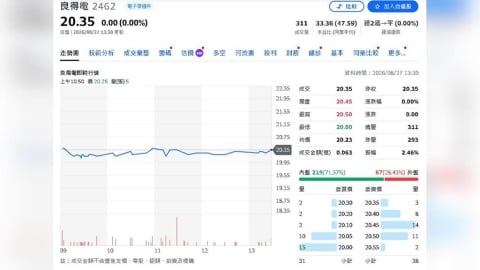 良得電「星鏈＋AI」雙引擎點火！低軌衛星Q3、Q4放量　高毛利AC轉接頭助攻翻身