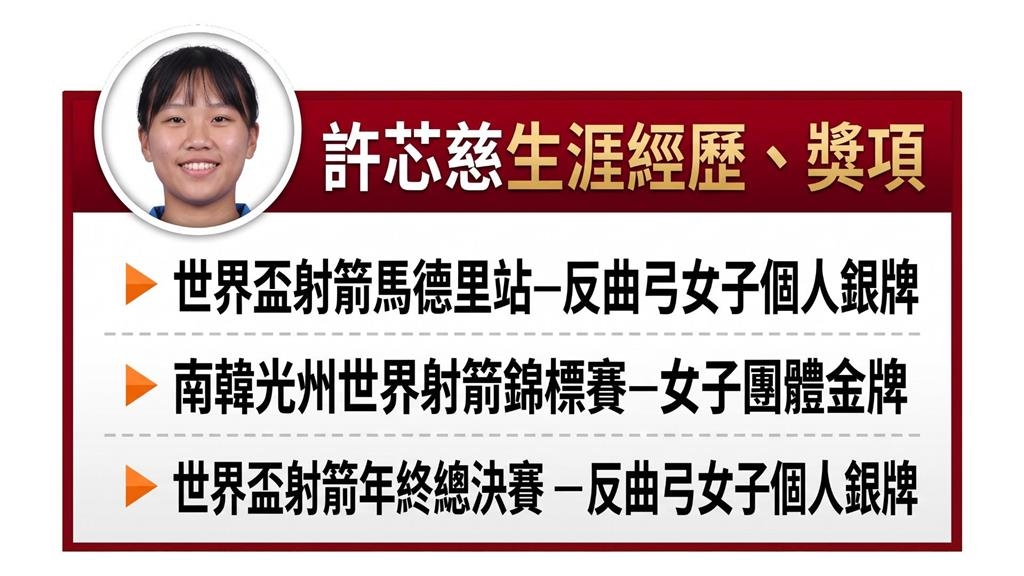 名古屋亞運點將錄2／李彩綺、許芯慈、風佑築颳起青春風暴！全力衝擊亞運頒獎台