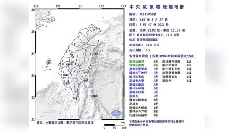 全台13縣市有感！東南海域05:47規模5.2地震　最大震度3級