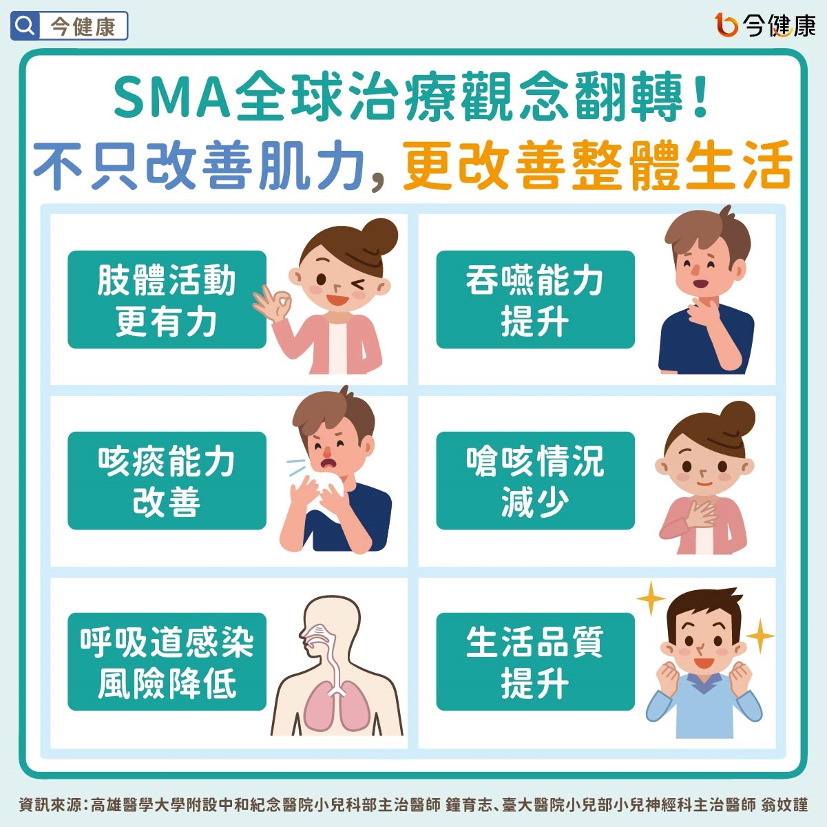 SMA照護迎來新時代！從「延長生命」走向「回歸生活」　健保給付放寬、全身性照護翻轉病友人生