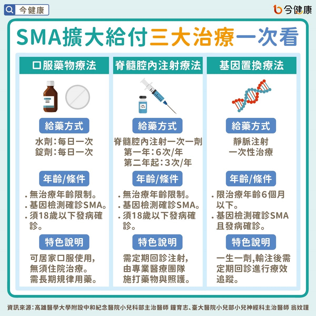 SMA照護迎來新時代！從「延長生命」走向「回歸生活」　健保給付放寬、全身性照護翻轉病友人生