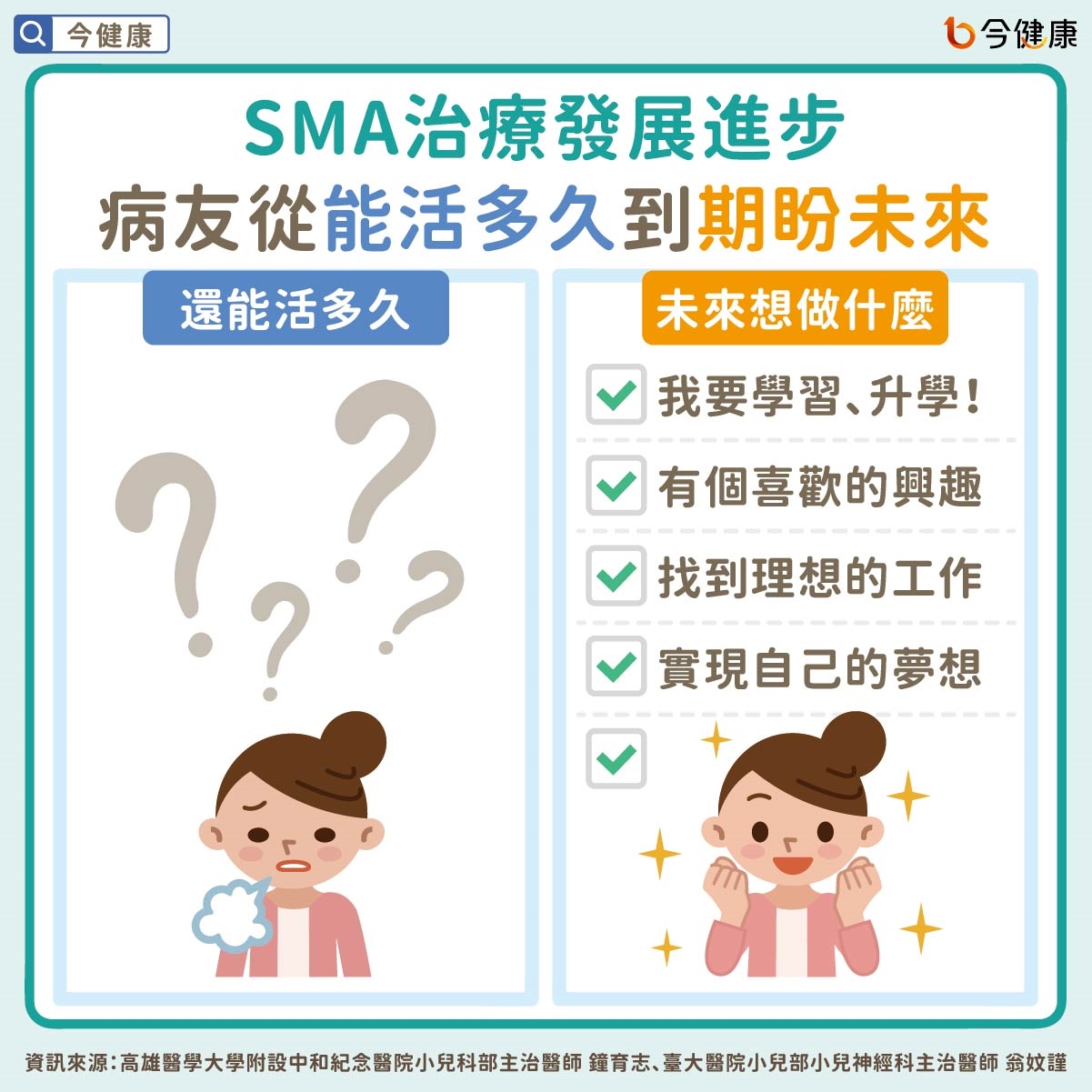 SMA照護迎來新時代！從「延長生命」走向「回歸生活」　健保給付放寬、全身性照護翻轉病友人生