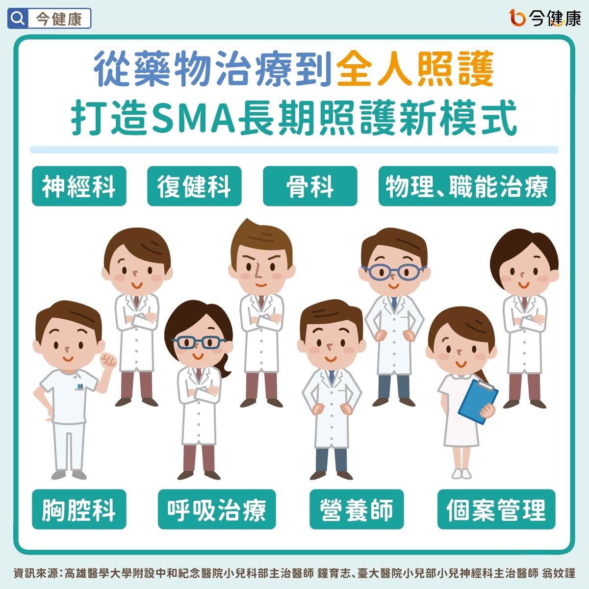 SMA照護迎來新時代！從「延長生命」走向「回歸生活」　健保給付放寬、全身性照護翻轉病友人生