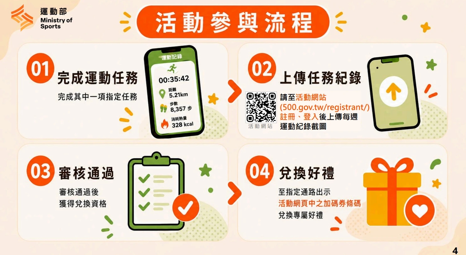 揮汗有禮活動。(運動部提供)