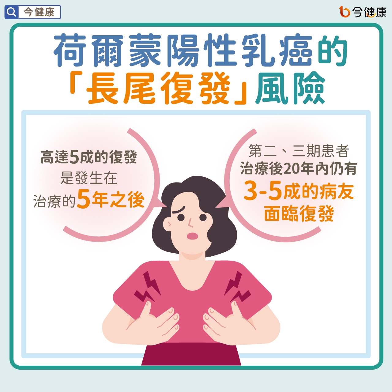 荷爾蒙陽性乳癌的「長尾復發」風險