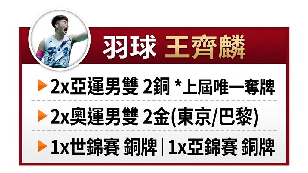 名古屋亞運點將錄4(影)/台灣雙塔「麟傑配」首度叩關!王齊麟:把銅牌變金牌