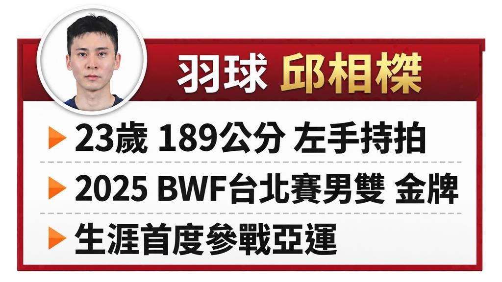 名古屋亞運點將錄4(影)/台灣雙塔「麟傑配」首度叩關!王齊麟:把銅牌變金牌