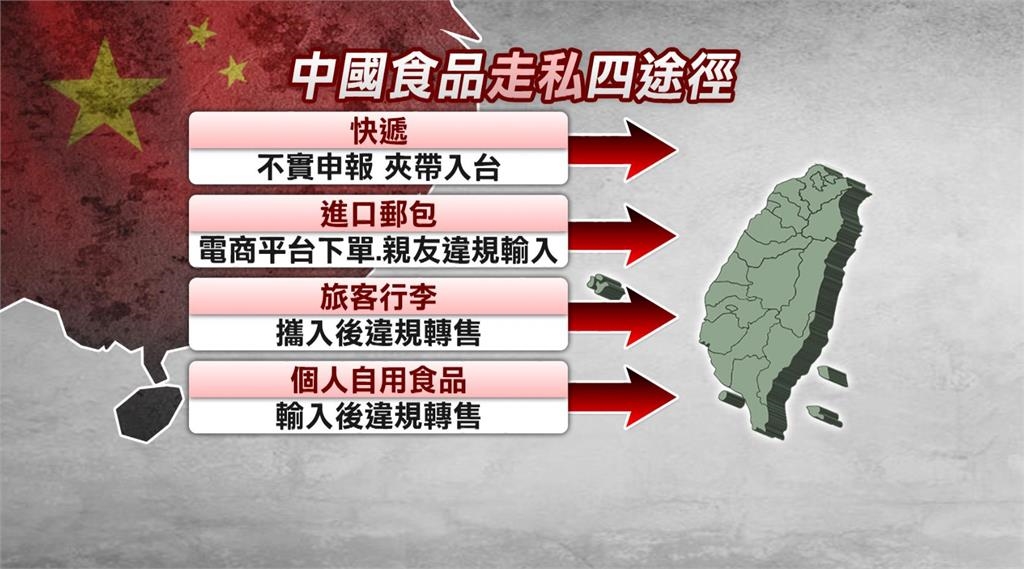 異言堂/ 食安問題 非法中國零食大量入侵 監院批:「這條法」有漏洞