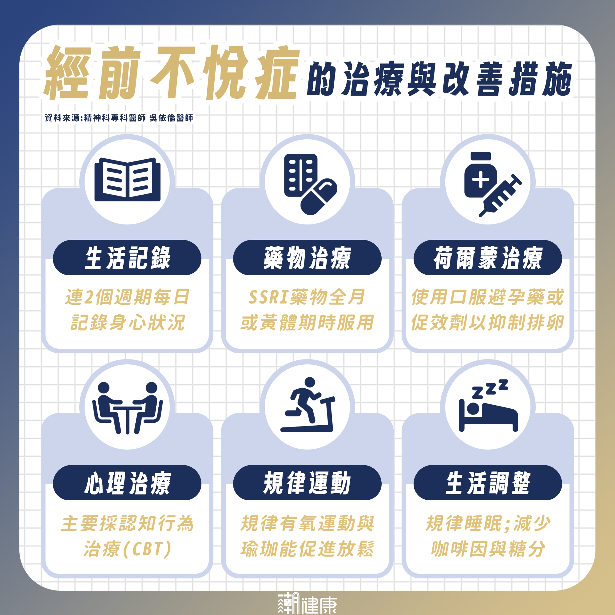 女性一個月只有一週情緒穩定？ 經前症候群、經前不悅症差在哪？ 醫解析用藥與治療差異 內文圖片 3