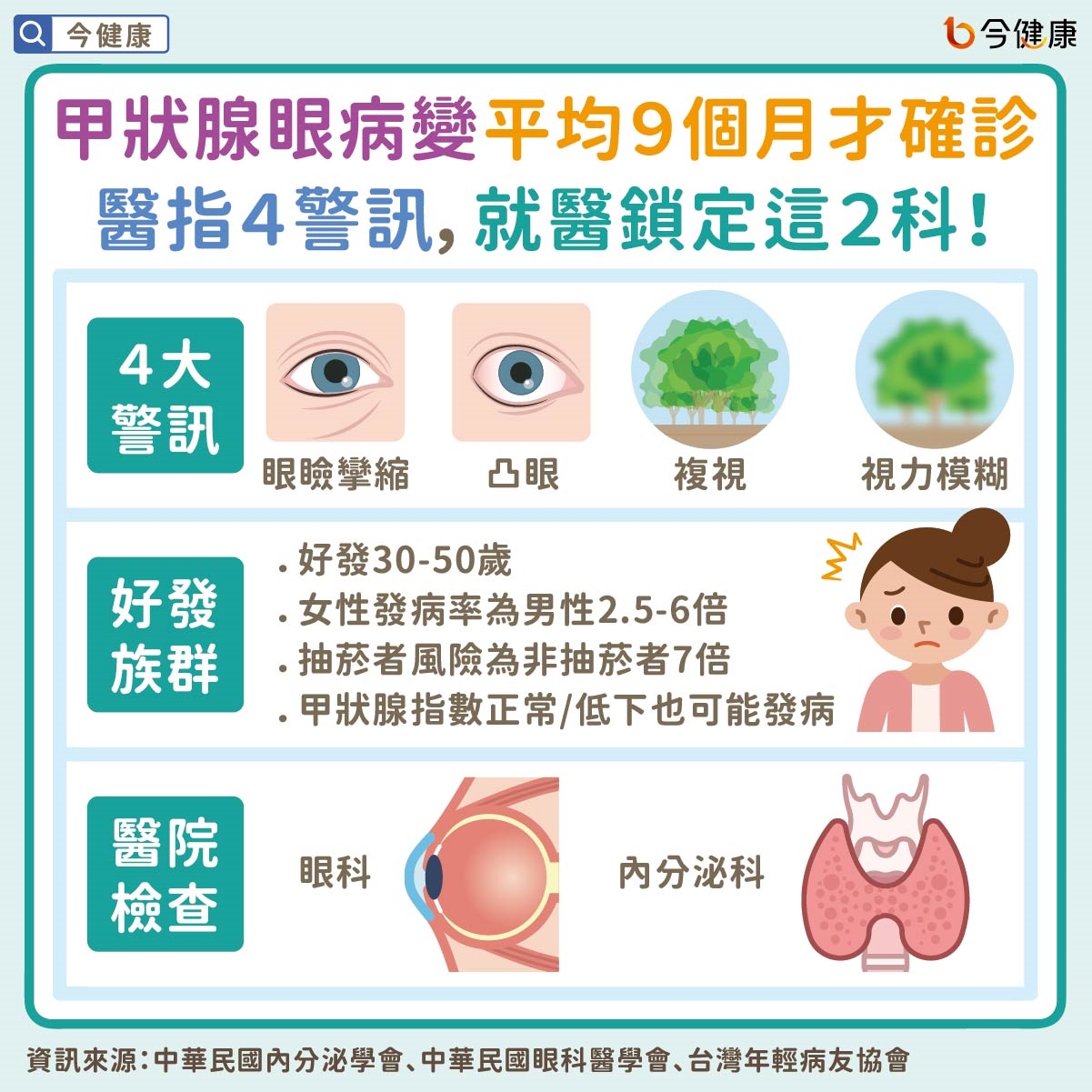 甲狀腺眼病變平均9個月才確診 醫指4警訊,就醫鎖定這2科!