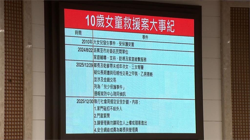 北市議會「十歲女童案」交鋒! 苗博雅氣炸:躲女童後面規避監督