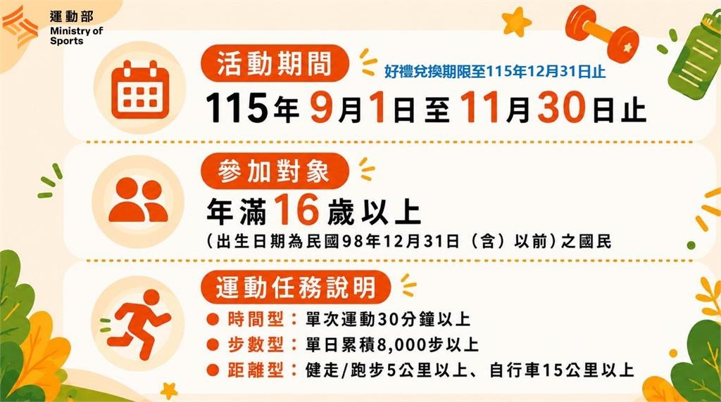 運動部／你家巷口就能換！每天走8000步就送「超商好康」　領取方式一次看