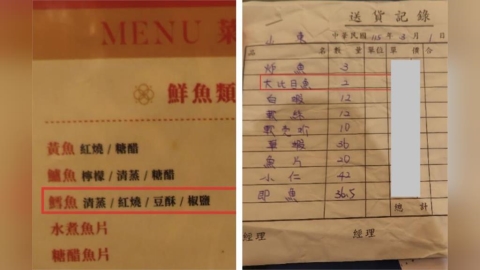 食安稽查!「山東小館」大比目魚謊標鱈魚賣 康達盛通「皇金雞」抗生素超標