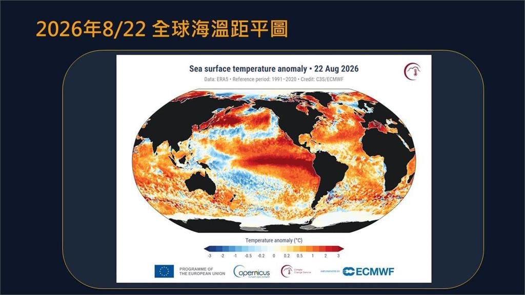 今年狂產「22個颱風」歷史最多!專家示警「超強聖嬰逼近中」:恐創數十年紀錄