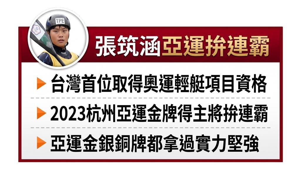 亞運點將錄9/張筑涵亞運拚連霸!