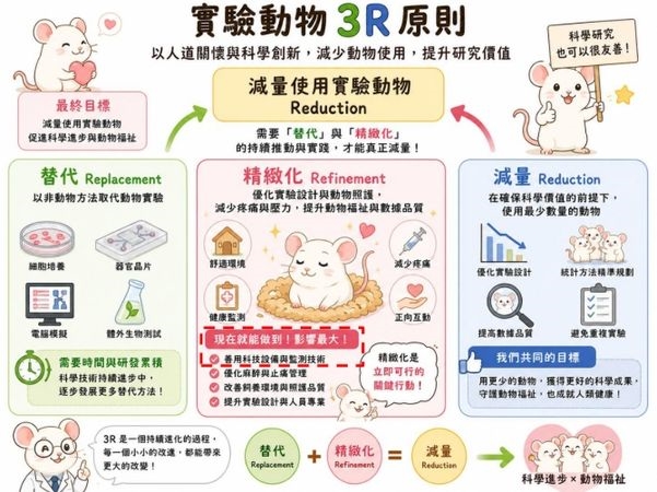 科技助力醫藥研發更人道!國衛院攜清大開發AI電眼 提升動物實驗精緻化