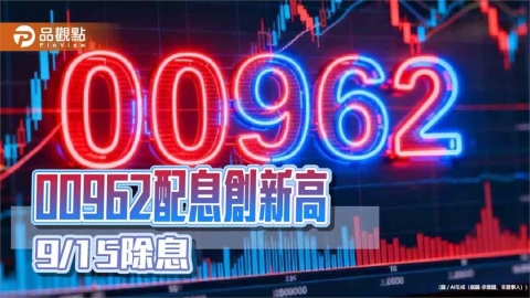 台新00962配息0.25元!年化配息率逾19% 雙創新高
