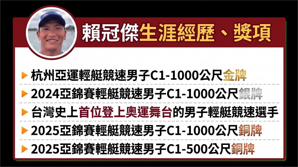 名古屋亞運點將錄8(影)/划出歷史新頁!台灣輕艇靜水競速一哥賴冠傑力拚亞運二連霸