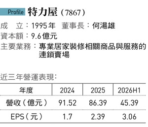 被中國市場狠甩一記耳光!74歲何湯雄「慘賠好幾億」學到1堂課帶特力屋攻電商