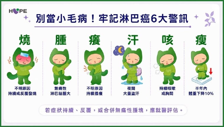 ▲牢記淋巴癌6大警訊！（圖／癌症希望基金會提供）
