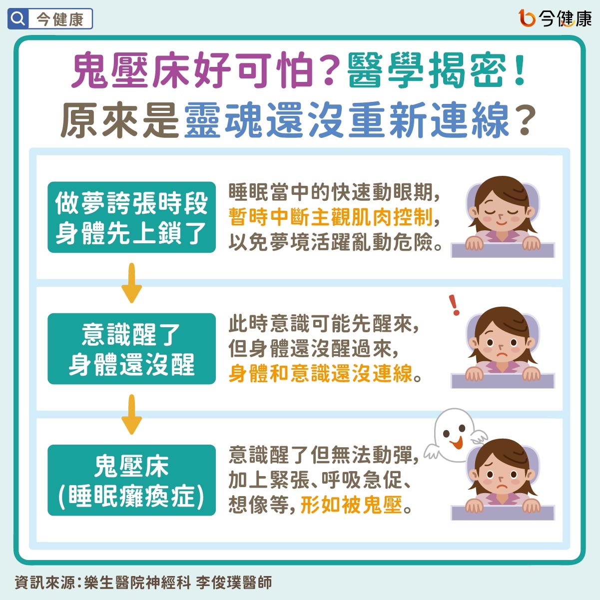 鬼壓床好可怕？醫學揭密！原來是靈魂還沒重新連線？