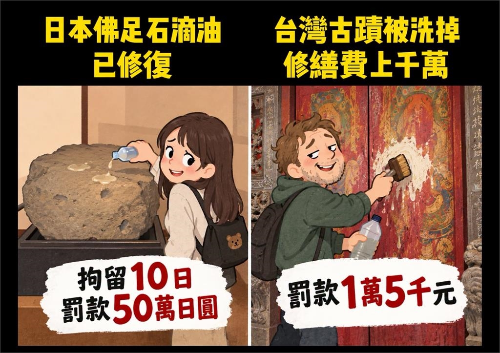 藝人五熊毀日本國寶判罰10萬!他翻台灣古蹟遭毀「差很大」嘆:難怪被亂搞