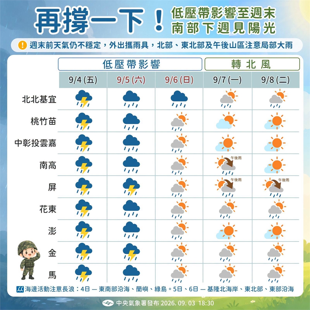 快新聞／低壓帶＋外圍環流持續影響！全台連降大雨　「這天起」逐漸轉晴
