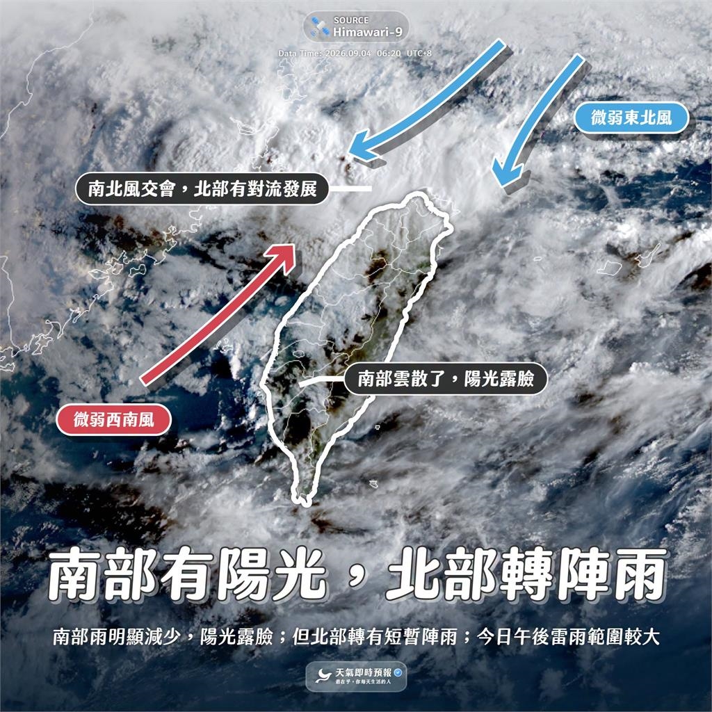 南部要放晴了！天氣大翻轉「輪到北部下雨」粉專1圖示警：愈北愈明顯