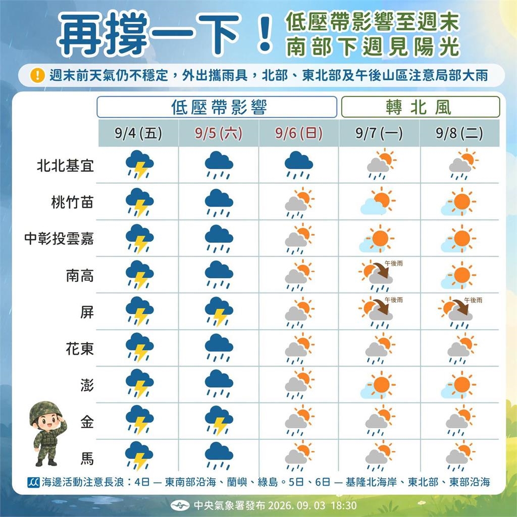 全台低壓帶籠罩一路濕到「這天」!入秋首波東北季風接力報到…低溫下探23度