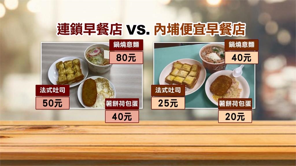超便宜早餐幾乎是其他店半價！　2主食+薯餅荷包蛋「只要90元」