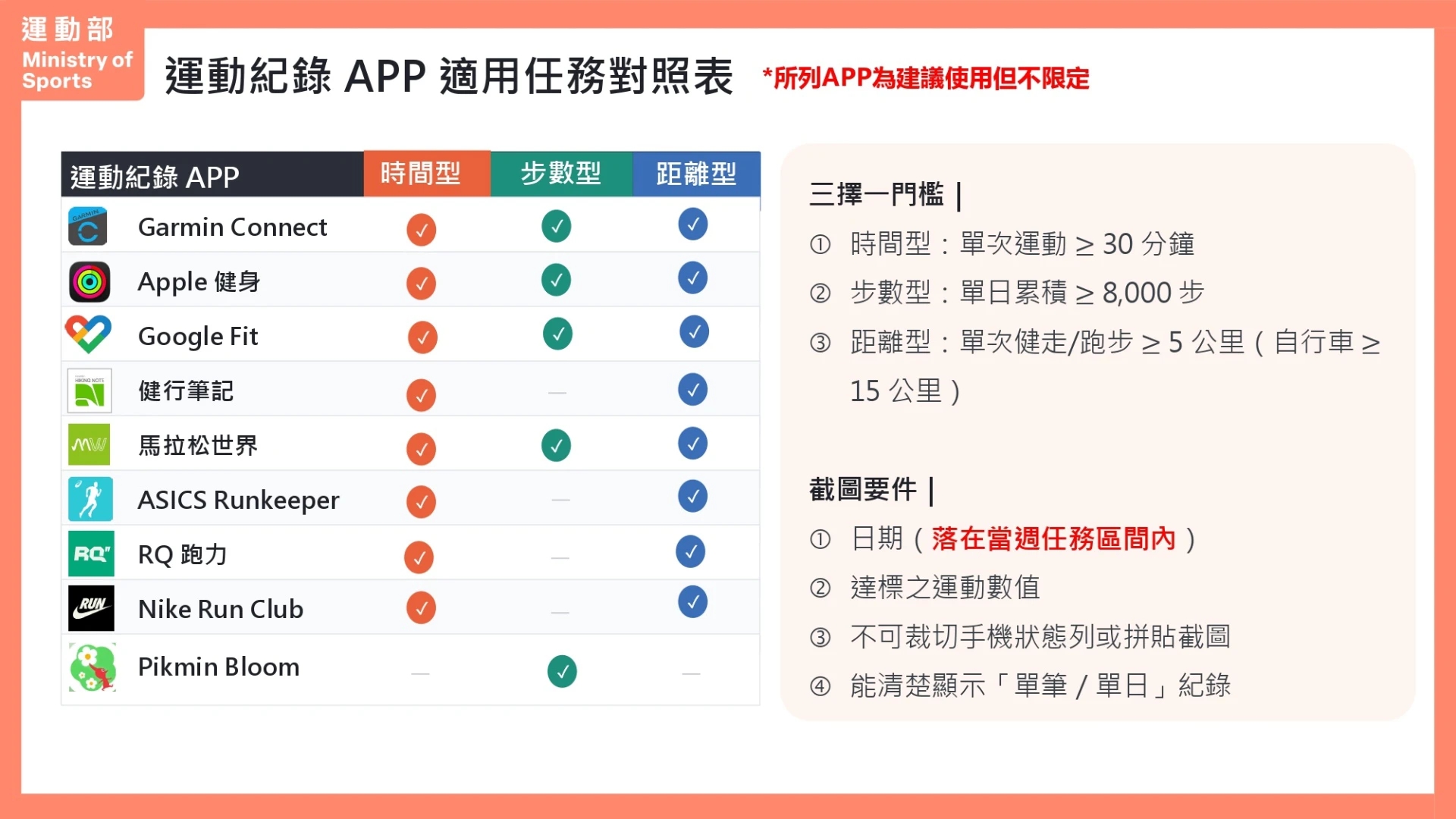 「揮汗有禮」參加方式。(運動部提供)