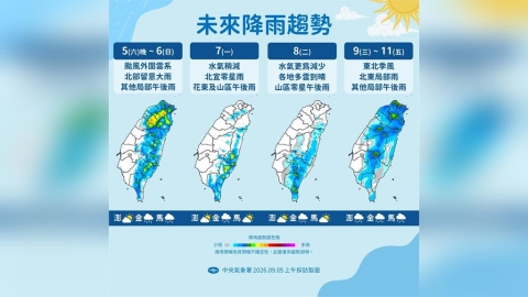 【一週天氣】北台灣大雨還要下2天　「這天起」雨勢再起